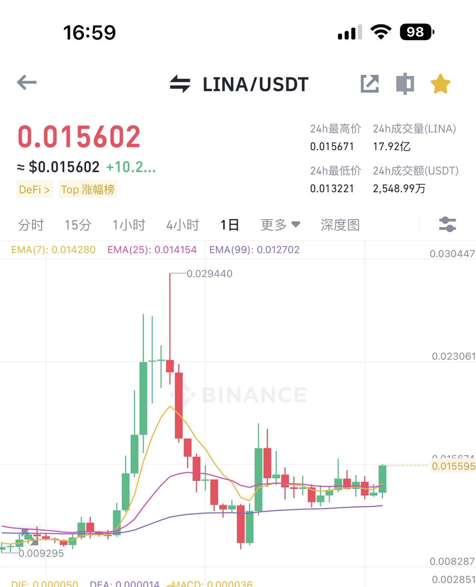 PSY.PSY 🔶 BNB tweet media