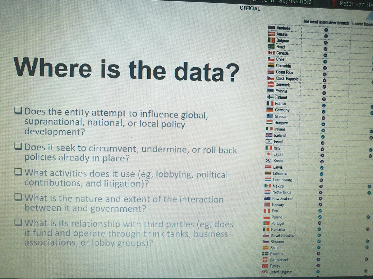 Listening to @JLacyNichols on the impact that companies can have on global health policies and some questions investors should be asking @ShareAction #ESHG