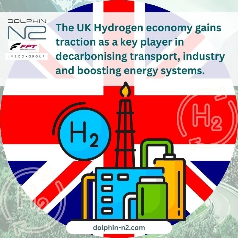 The UK Hydrogen economy gains traction as a key player in decarbonising transport, industry and boosting energy systems. 
wu.to/gozKU8 #Heavydutyemissions,#Heavydutyhydrogen,#Hydrogen,#Hydrogeneconomy,#Hydrogenenergy#Offhighwayemissions,#Offhighwayhydrogen