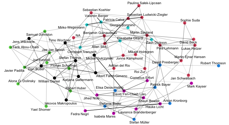 winniexia1001's tweet image. On my way back home from #EPSA2023, I randomly selected papers in the fields of parties and legislatures, as well as IR &amp;amp; Conflicts. By detecting latent themes in unstructured text data, the network plots can help identify friends with similar research interests😉.