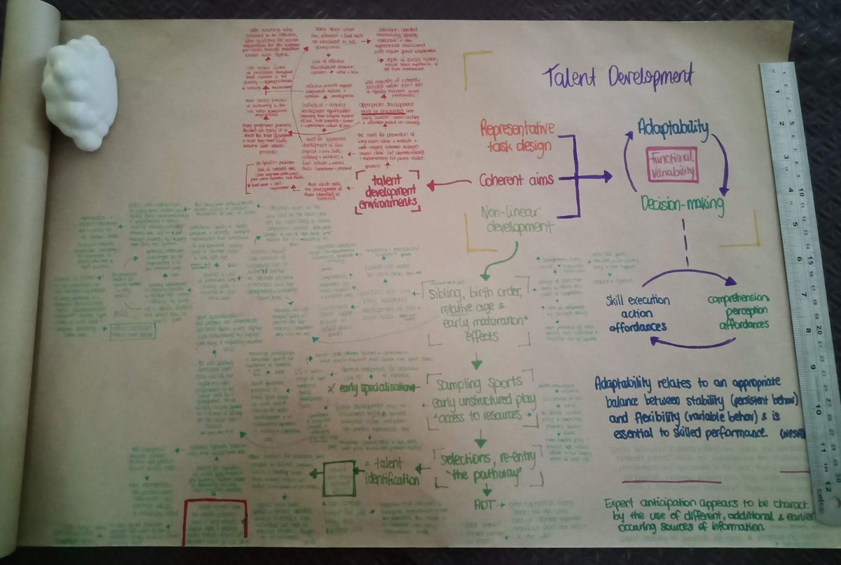 Dr Alex Lascu (@skillacqlascu) on Twitter photo <a href="/Ashley_Gumbrell/">ashley gumbrell</a> @basesuk <a href="/CRiCBitesize/">CRiC ‘Bitesize' Coaching Club</a> A table can be useful! Personally I love drawing the connections between ideas so I would summarise the key points, sneak references underneath, and colour coordinate themes - I do this on Goodnotes and iPad now, but love apps like <a href="/obsdmd/">Obsidian</a> to link detailed notes together ☺️ <a href="/Ashley_Gumbrell/">ashley gumbrell</a> @basesuk <a href="/CRiCBitesize/">CRiC ‘Bitesize' Coaching Club</a> A table can be useful! Personally I love drawing the connections between ideas so I would summarise the key points, sneak references underneath, and colour coordinate themes - I do this on Goodnotes and iPad now, but love apps like <a href="/obsdmd/">Obsidian</a> to link detailed notes together ☺️