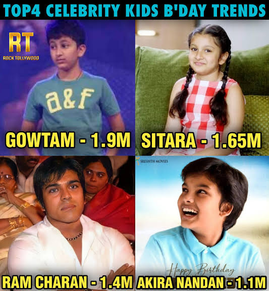 Celebrity kids birthday trends