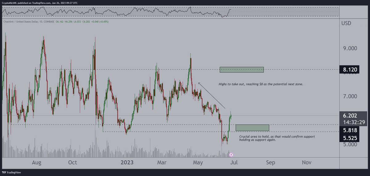 Michaël van de Poppe tweet media