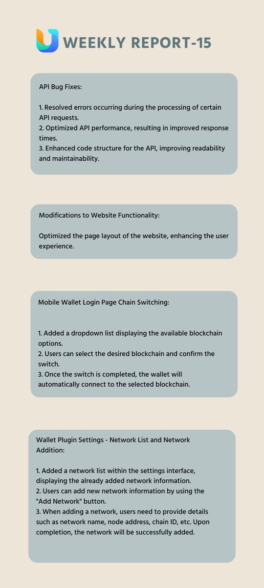 Weekly report #crypto