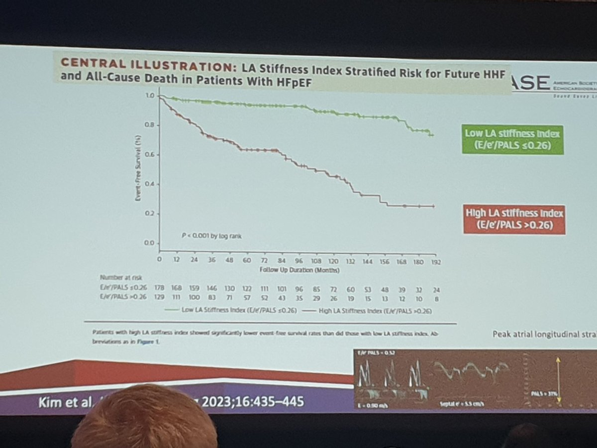 김소리 (@soreekim_cardio) on Twitter photo What a wonderful lecture on "Compliance factors in combined AR and MR" from <a href="/CynthiaTaub/">Cynthia Taub</a> in #ASE2023.
She also mentioned a study on LA stiffness in HFpEF from Darae Kim and Jeong Hoon Yang recently published in #JACCcvi. What a wonderful lecture on "Compliance factors in combined AR and MR" from <a href="/CynthiaTaub/">Cynthia Taub</a> in #ASE2023.
She also mentioned a study on LA stiffness in HFpEF from Darae Kim and Jeong Hoon Yang recently published in #JACCcvi.