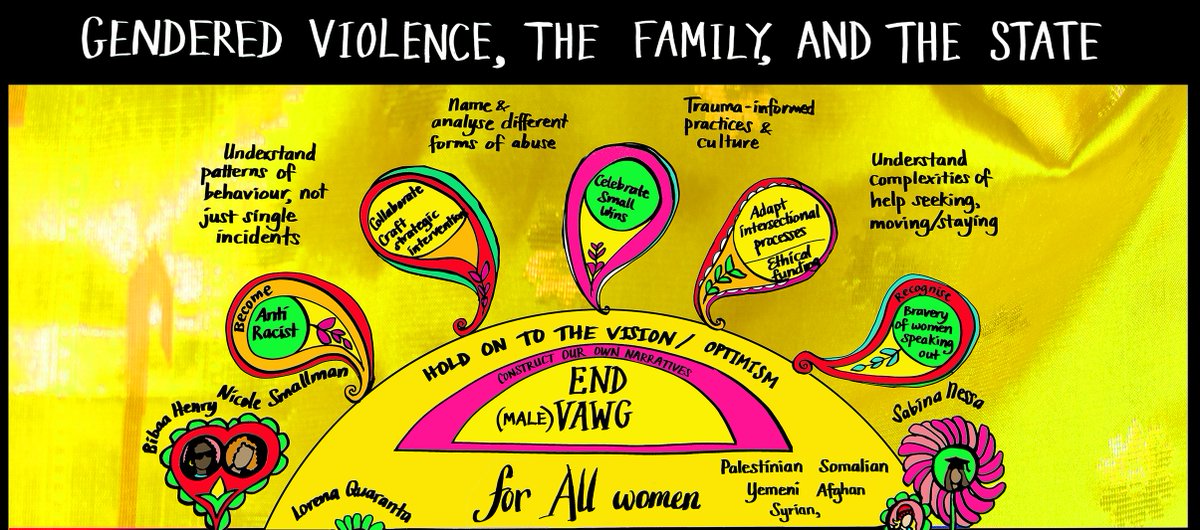 🚨New SPA blog published! 🚨 'Uneasy bedfellows and unintended consequences: Gendered violence, the family and the state'. A report of activity supported by an SPA Opportunity Grant. Image by Dr @MendoncaPen ➡️social-policy.org.uk/spa-blog/uneas…