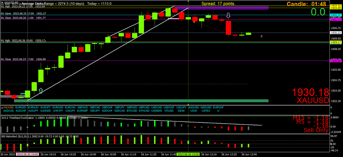 Scalping using Multi Time Frame (MTF) Momentum tweet media