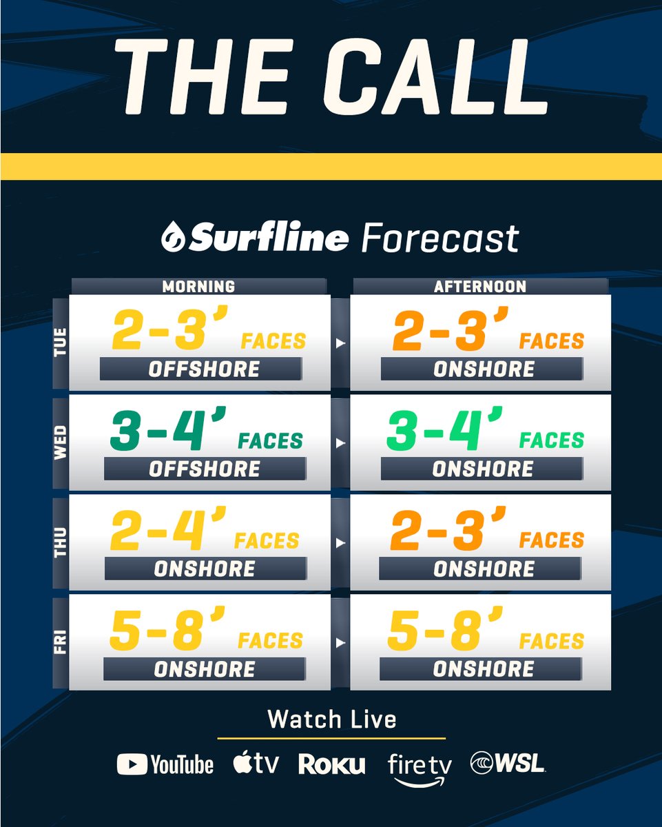 wsl's tweet photo. The Vivo #RioPro is OFF for the day. 
Next call: June 27, 7:15 am BRT
@corona https://t.co/lSU6NW1KXf