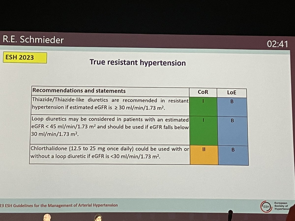 ⚠️Resistant hypertension: what do the latest ESH guidelines recommend ? #ESH2023