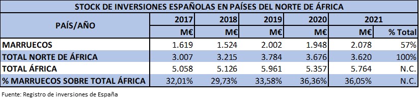 ICEX RABAT tweet media