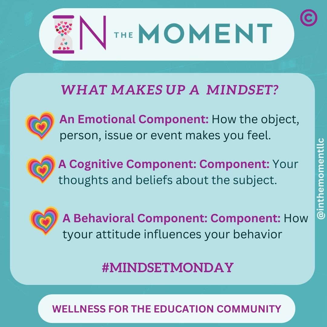 #MindsetMonday Let's Start with understanding a mindset's components. #SEL #EducatorSEL #EducatorWellness #mentalhealth #wellness #wellnessadvocate #teachers #schoolcounselors #scchat #education #educationmatters #specialeducation #edchat #highered #ITMWELLNESS #ITMThrive