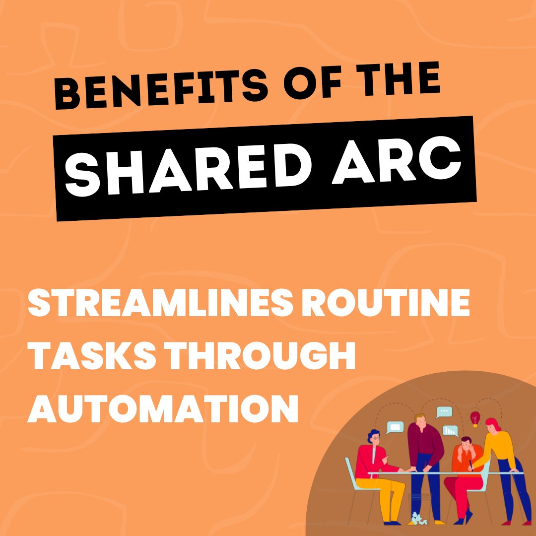 DigTelecareScot's tweet photo. The Shared ARC platform is an innovative digital solution designed to streamline routine tasks by automating various analogue processes. Doing so can free up staff capacity, enabling them to redirect their resources towards customer-facing work. #DigitalTelecare #DigitalARC #A2D https://t.co/SqiigLpAeA