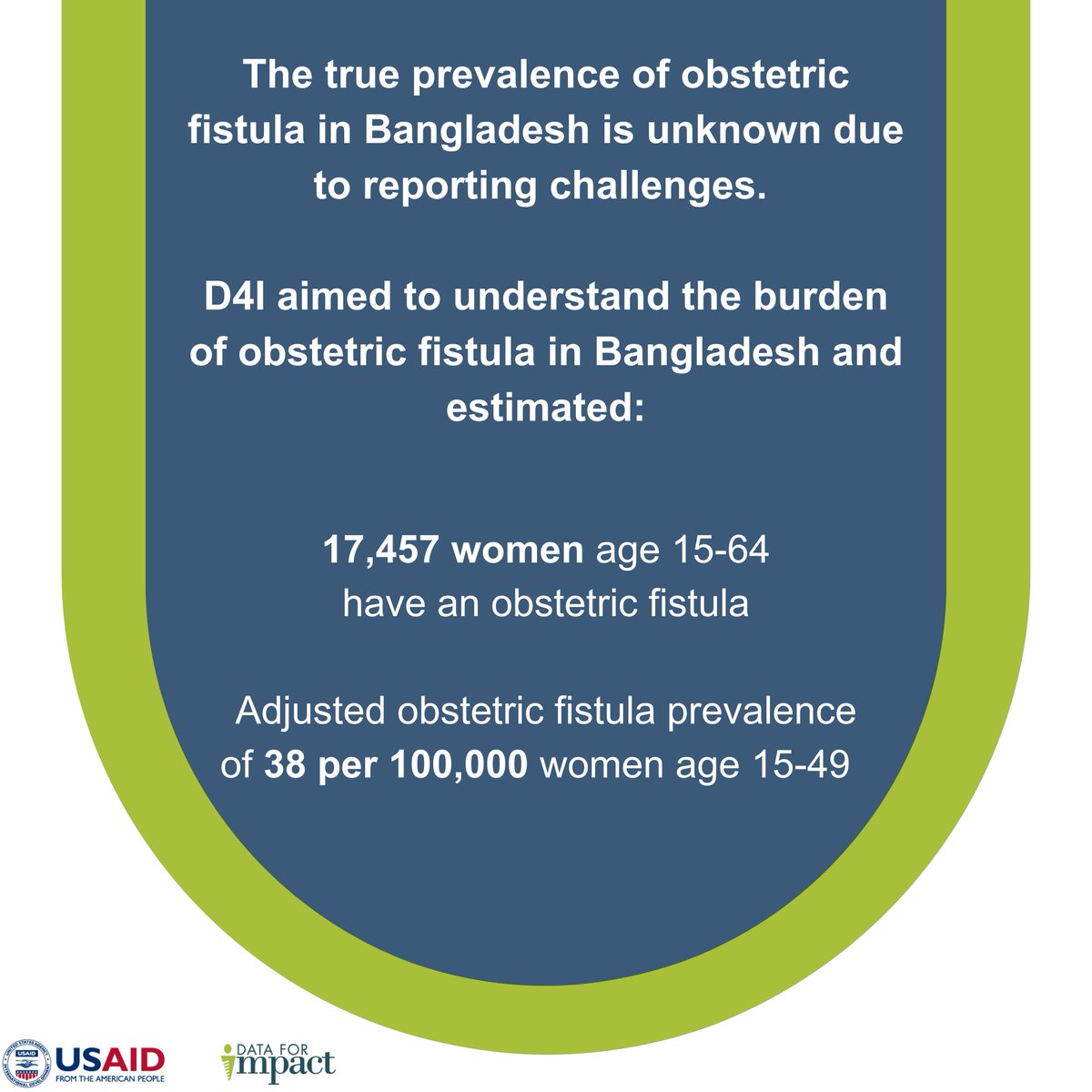 ⬇️ D4I's most recent obstetric fistula publication & learn how researchers estimated the prevalence & burden in #Bangladesh. #EndFistula  
ow.ly/kEyy50Oy52V