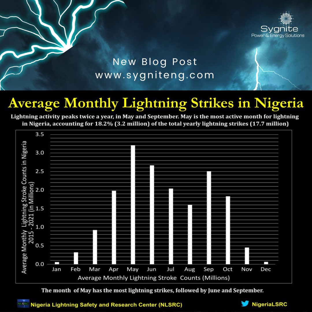 sygniteng's tweet image. Lightning is rampant this season!
New blog post on how to protect your Growatt inverter from lightning is available on our website.

sygniteng.com/how-to-protect…

#sygnite #solar #solarinstaller #lightning