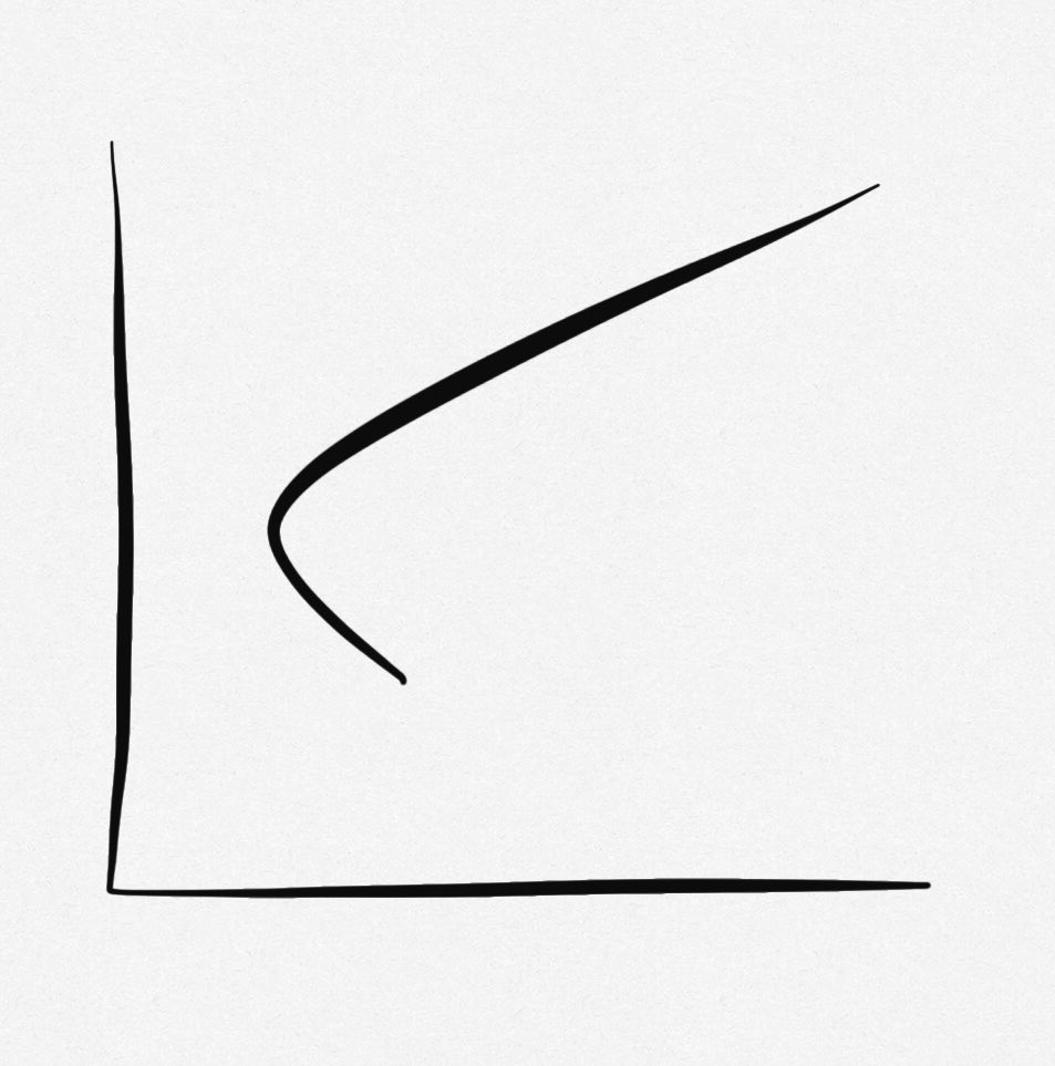 Harry Markowitz changed the world in a good way. His model is fundamental to financial theory, and best practice in investment management.  His ideas have been part of my daily life for 40 years.