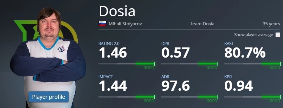 I’m still in the game! ))