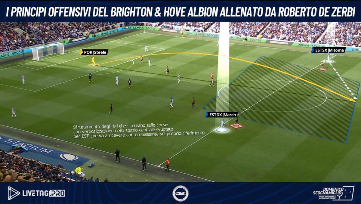 MimmoScogna's tweet image. I principi offensivi dell&apos;@OfficialBHAFC allenato da Roberto De Zerbi

👉Video: vimeo.com/839318690
---
@LiveTagPro
#matchanalysis #dezerbi