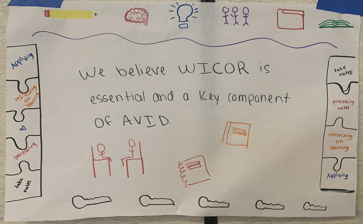 carkirsch's tweet photo. @AVID4College #WICOR #FocusedNoteTaking #LevelsOfThinking #ReadingProcess #Collaboration #organization https://t.co/bpCkxCM2yP