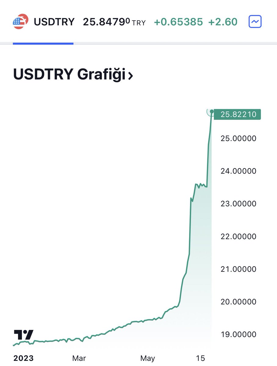 Leo on Twitter "If you're not earning dollars in Turkey, the