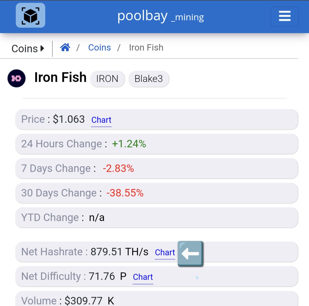 Weird stuff going on with hashrates seems like an fpga farm went down or are switching algos #KASPA and #ironfish hashrate both went down hard overnite at about the same time, iron is under 1 p/h now. 🤔 Any others y'all can find? @MineSum10