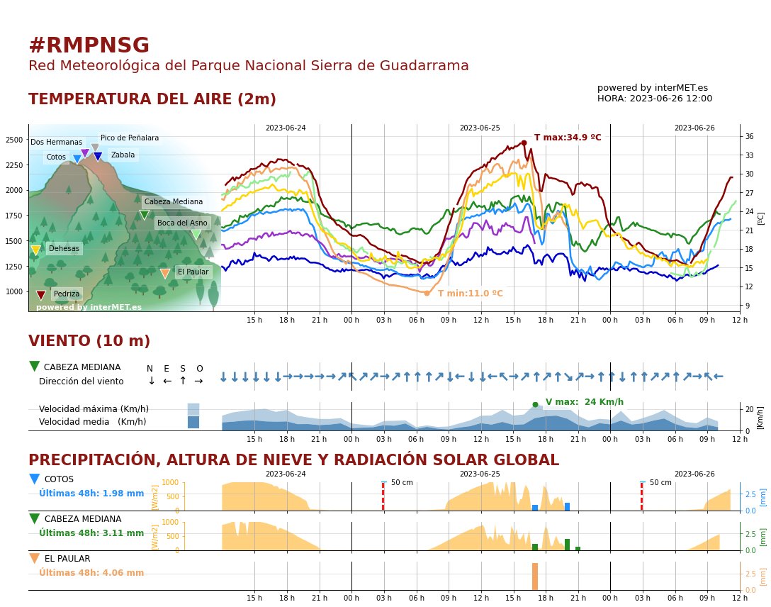 Luis Durán tweet media
