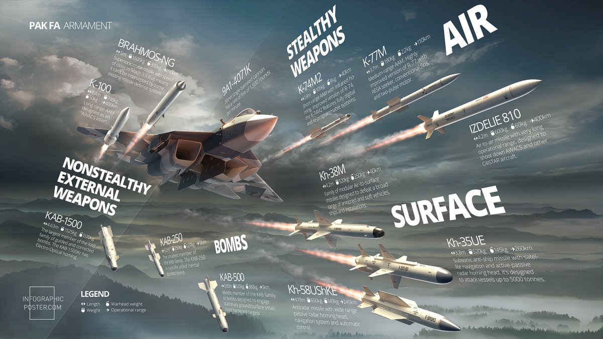 Su-57 armament infographic