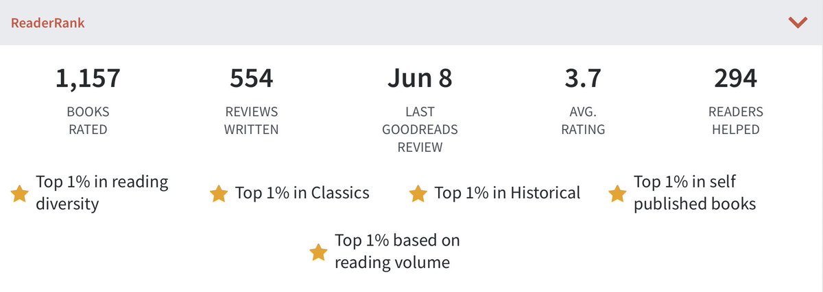 I just checked my <a href="/booksirens/">BookSirens</a> rank today for no reason and found this

UMMMMMMMMM

WHAT