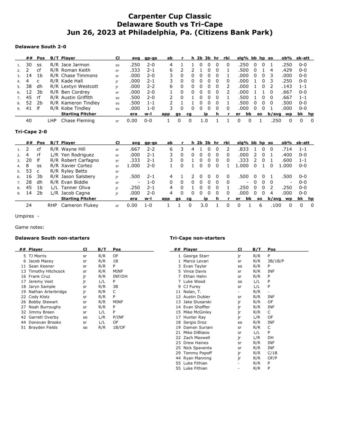 Carpenter Cup Classic Baseball (CarpenterCupBB) / Twitter
