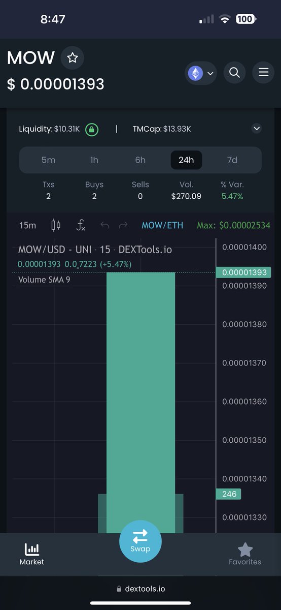 mrmowserbot's tweet photo. A whale π³ with $119,000 in 6 tokens just bought π they must have heard whatβs coming π
#MOW #Mowser #CommunityToken #MowserisforthePeople https://t.co/BEkuxQWp31