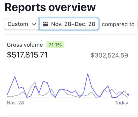 I spent the last 3 years creating a Growth Thesis that anyone can leverage to scale any Offer online past $500k/year or $500k/month.

I did a 3.5 hour webby going over 106 pages of this Growth Thesis. 

If you want access, Like, RT &amp; Comment "Thesis" &amp; await  DM