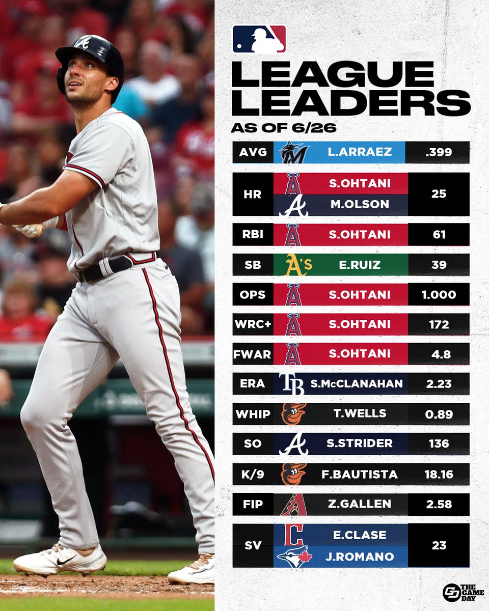 The Game Day MLB on Twitter "What stands out most about the current