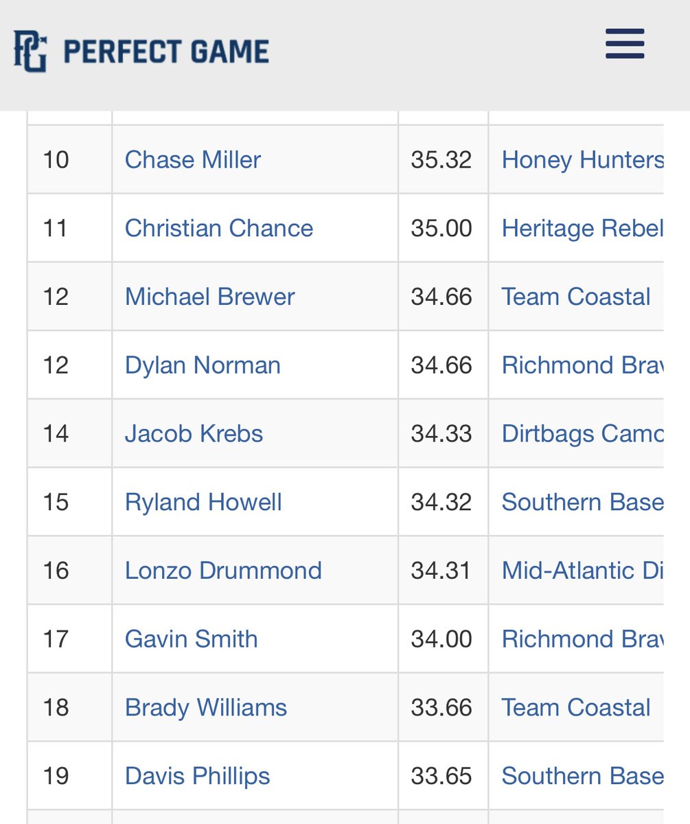 Southern Baseball Academy tweet media