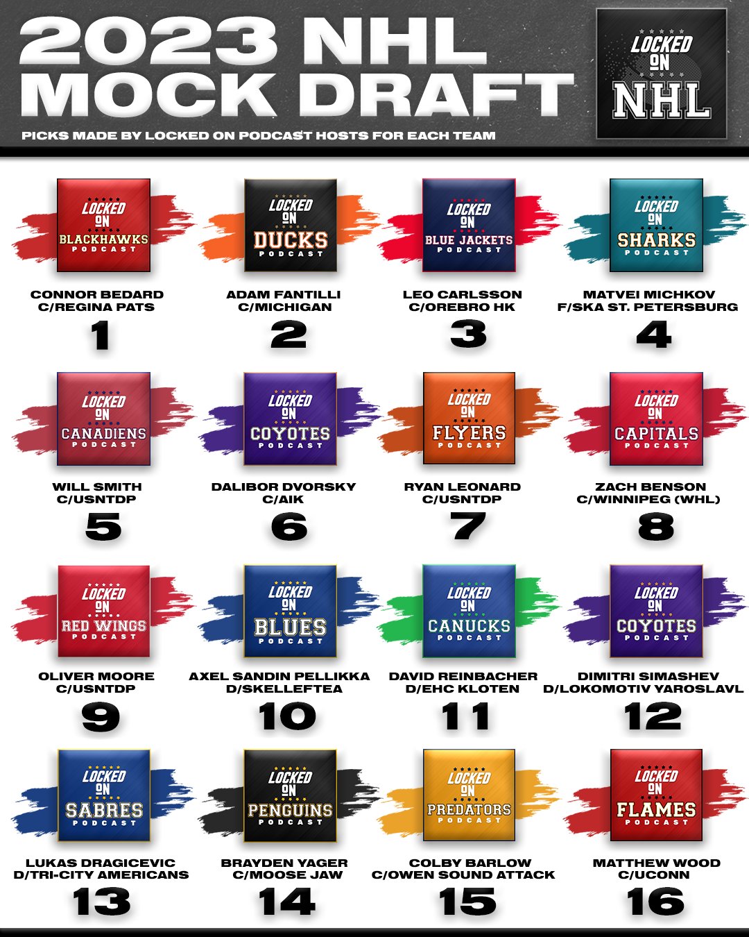 Locked on Red Wings: 2023 Locked On NHL Mock Draft Breakdown