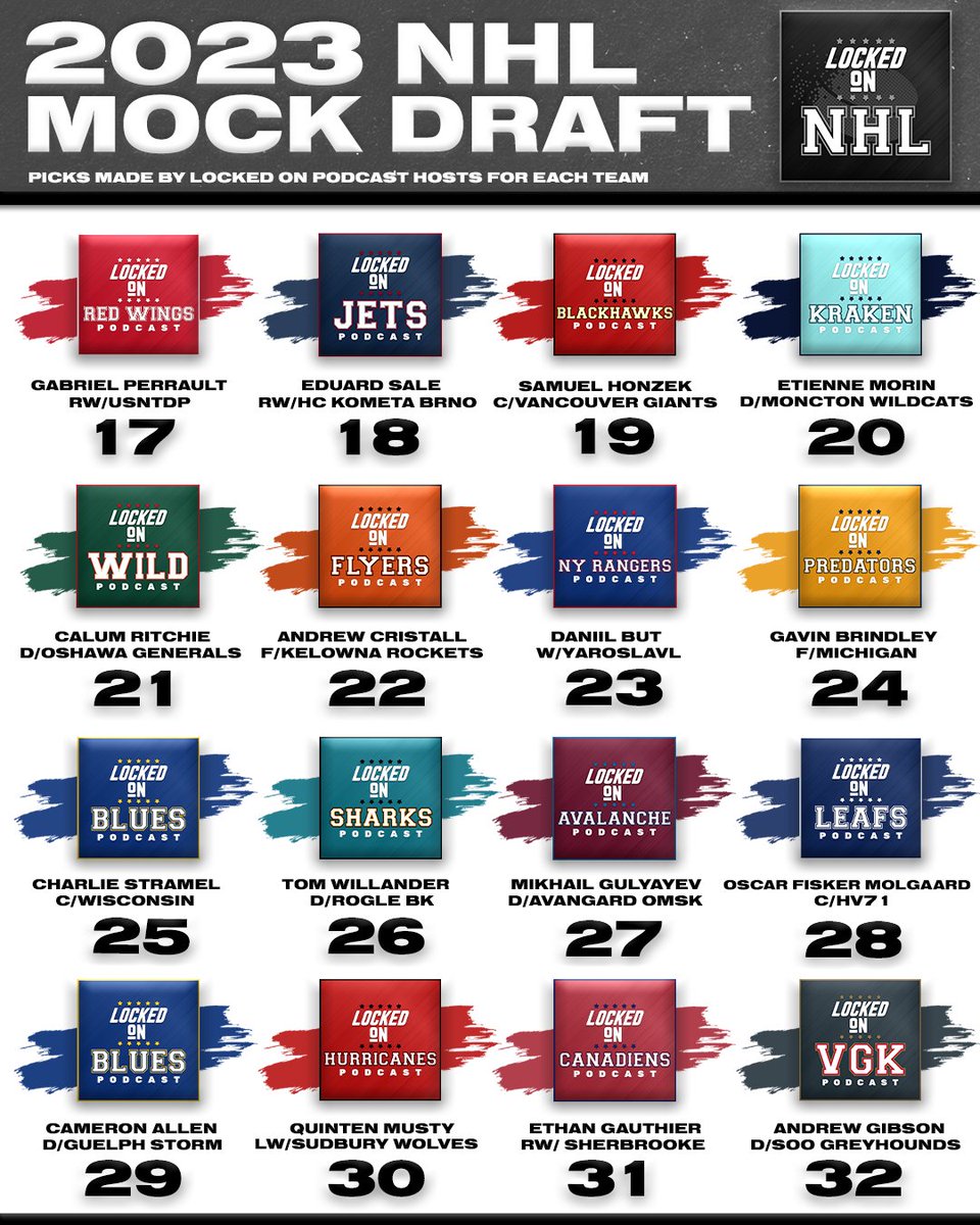 🚨IT'S NHL DRAFT WEEK!

Here's how our NHL hosts around the network mocked the first round in the 2023 NHL Mock Draft Special 👀