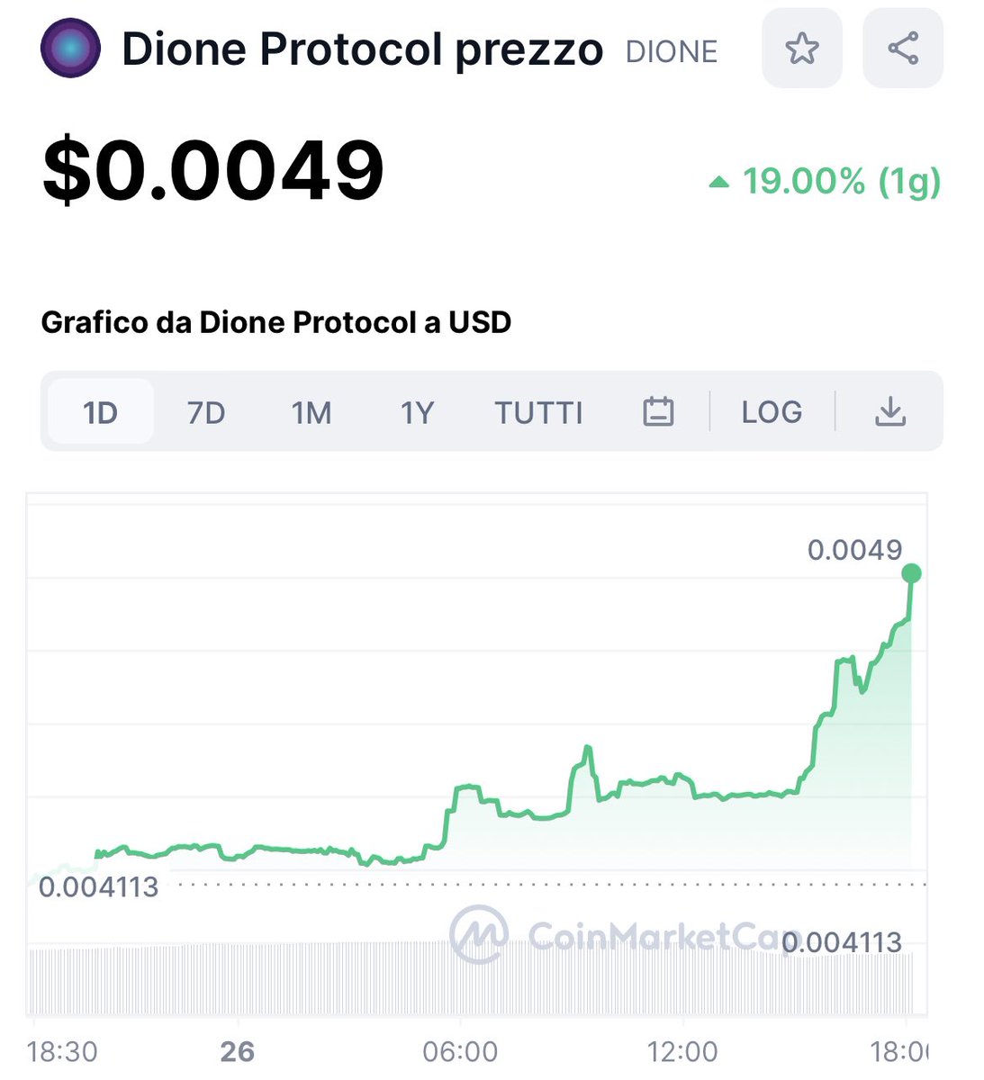 Paul250889's tweet photo. I told you yesterday!
$DIONE soon wil do a new ATH and will kill another zero ๐ฎ๐ฏ
#FomoWeekIII is here ๐ https://t.co/uf8q7TypZp