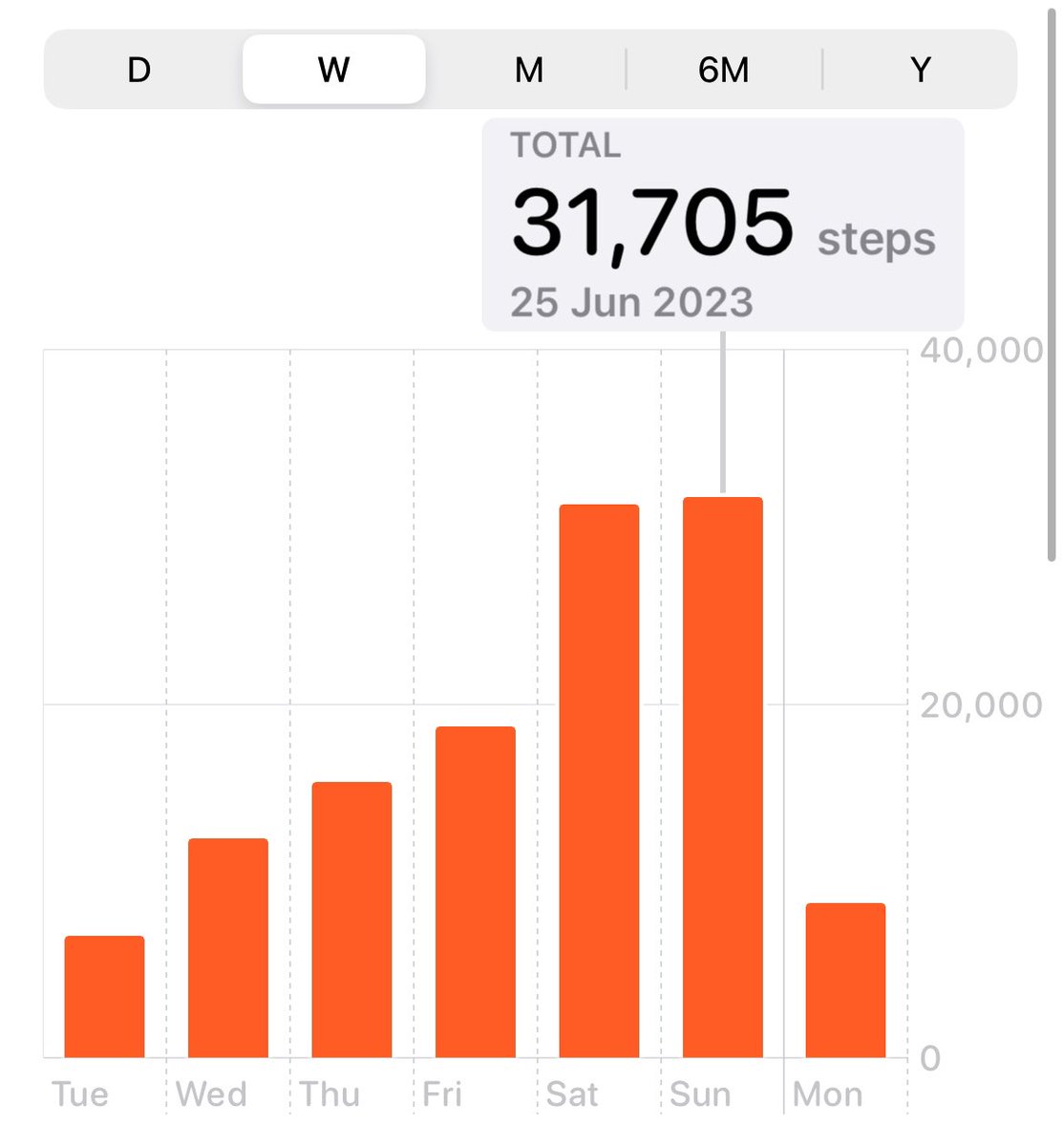 So how are your Glastonbury 2023 step counts looking? Who can beat 31,705 in a day? KS