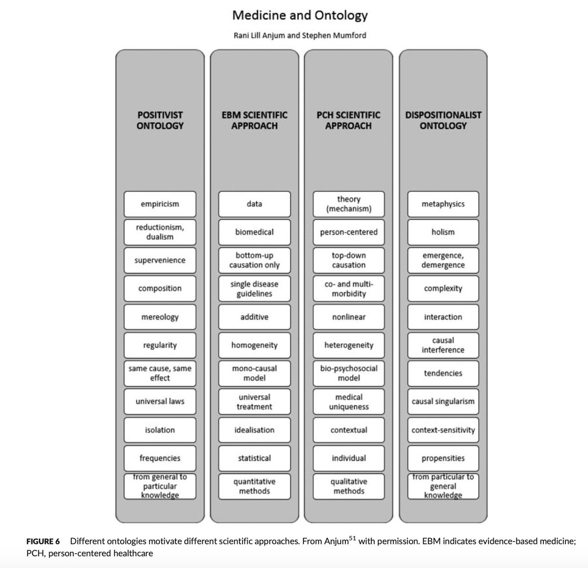 The use of dispositions in clinical practice. A person centred approach shorturl.at/fnBMR

An explorative paper that seeks to express a different perspective on clinical reasoning where causation is seen as a mobile fluid assemblage of tendencies that move toward or against
