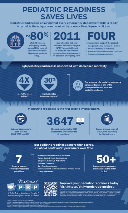PediatricReady's tweet photo. What *is* the National Pediatric Readiness Project? It's more than just a survey!

Learn about the initiative supported by @HRSAgov's EMSC, @AmerAcadPeds, @ACEPNow, and @ENAorg via our infographic: https://t.co/FQjUEehKPZ

@pedsready https://t.co/xn00yWrsgO