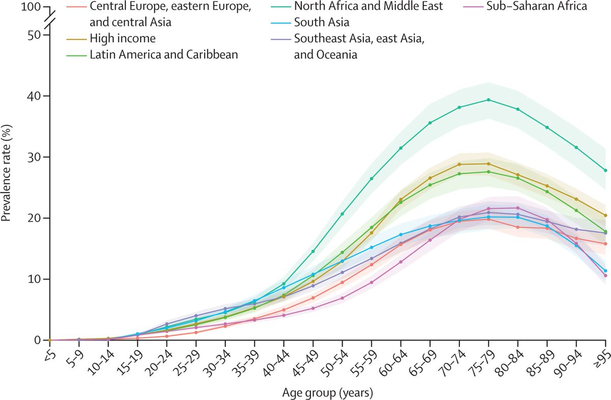 The Lancet (@thelancet) on Twitter photo More than 1.3 billion people will be living with diabetes in 2050 unless we change course, suggests new <a href="/IHME_UW/">Institute for Health Metrics and Evaluation (IHME)</a> #GBDStudy.
Explore the data—estimates of the burden from 1990-2021, with projections of prevalence up to 2050—in full: buff.ly/3PwV1r8 #ADA2023 More than 1.3 billion people will be living with diabetes in 2050 unless we change course, suggests new <a href="/IHME_UW/">Institute for Health Metrics and Evaluation (IHME)</a> #GBDStudy.
Explore the data—estimates of the burden from 1990-2021, with projections of prevalence up to 2050—in full: buff.ly/3PwV1r8 #ADA2023