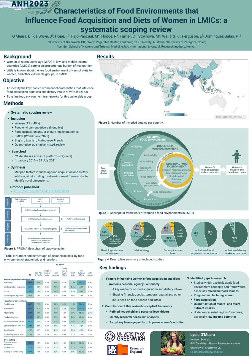 #ConceptuaFramework of women's #FoodEnvironments in LMICs - pop by our poster presentation to discuss! @ANH_Academy #ANH2023 @NRInstitute @NRIPSociety @juliadebruin @ChrisTurner___
@TammyHope16 @pauladominguezsalas @martafajopascual anh-academy.org/Academy-week/2…