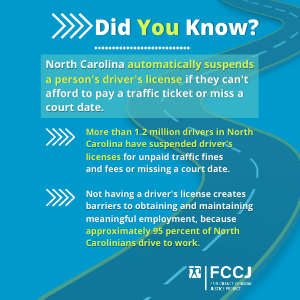 NCFairChance's tweet photo. 📢 Join the movement! End debt-based driver's license suspension in North Carolina! Over 1.2 million drivers face license suspension due to unpaid fines or missed court dates. Let's fight for a #FairChance.

https://t.co/bV6F1uiAU4 https://t.co/PGfQnQcynr