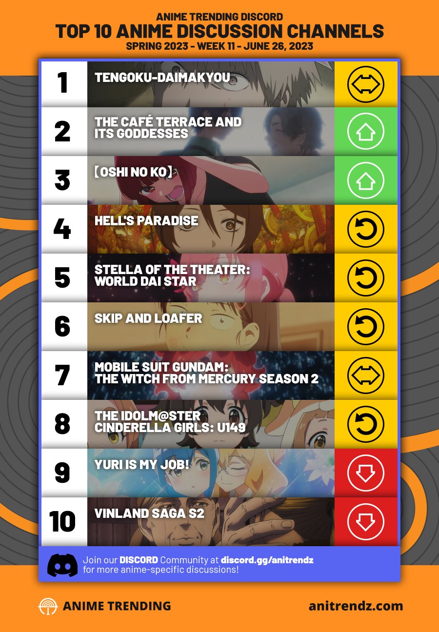 Top 10 Animes da Semana Segundo a AniTrendz - Página 3 de 11