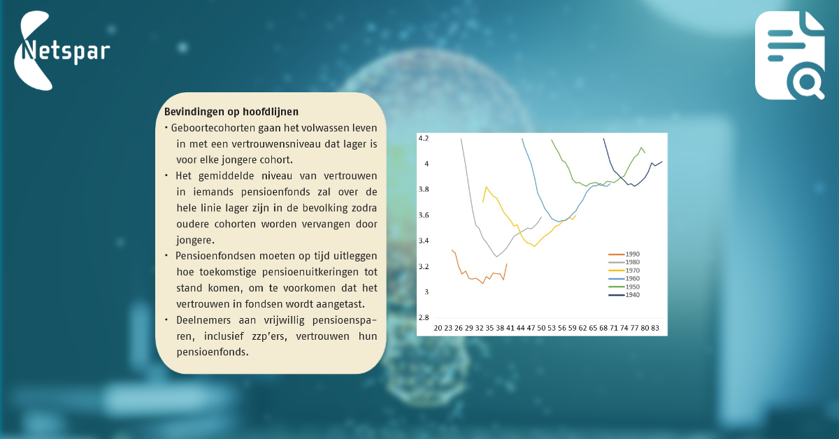 Hebben de financiële prestaties van pensioenfondsen als gevolg van de financiële crisis het vertrouwen in pensioenfondsen aangetast? En heeft onze leeftijd, geboortecohort of de con­junctuur er ook invloed op? netspar.nl/publicatie/ver…