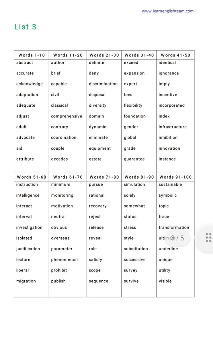 hermionyyye's tweet photo. IELTS ACADEMIC WORDLIST (DAFTAR KOSAKATA AKADEMIK IELTS) PART 2! 📚✨️ https://t.co/avrCLBKYOW