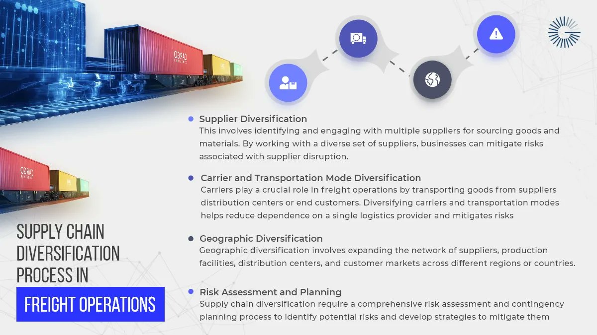 Gyan_Consulting's tweet image. From disruptions in transportation networks to changing market dynamics, the need for a resilient and flexible supply chain has never been more critical. 

#SupplyChainDiversification  #freightoperations #supplychain #gyanconsulting