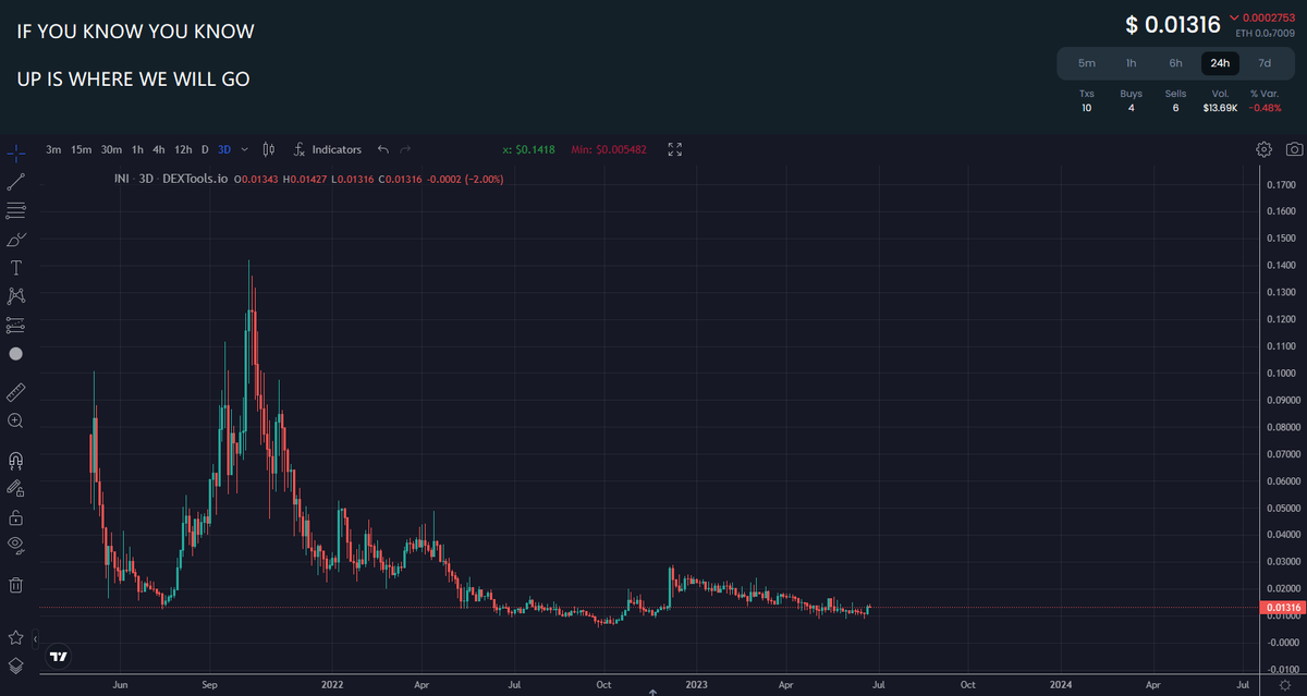 Eric Cryptoman tweet media