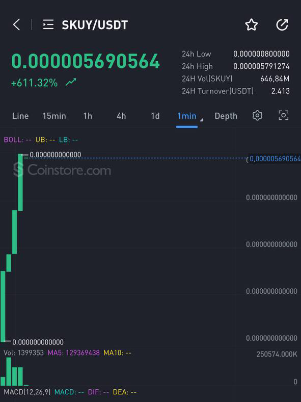 CONGRATS FAMS! WE LISTED ON 1ST CEX @CoinstoreExc SKYROCKETED 600%+!!! $SKUY TO THE MOON! 🌙🌙🌙