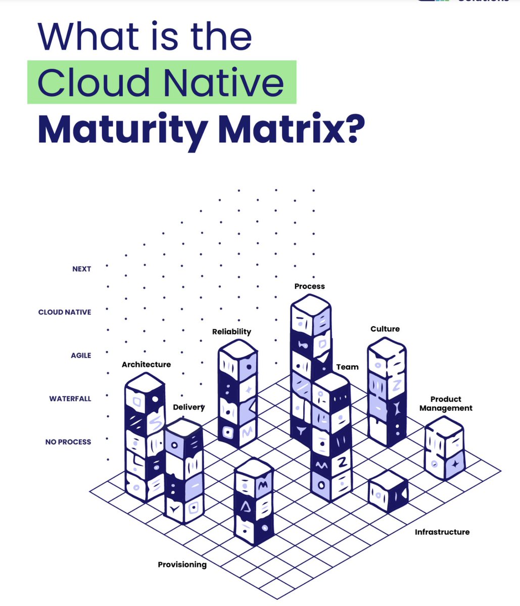 The new version has just landed. Grab yours now. Totally free. info.container-solutions.com/cloud-maturity…