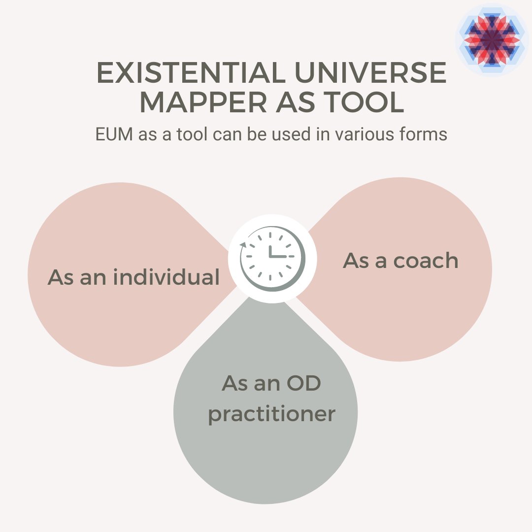 EUM is a dynamic tool that can be applied in a plethora of avenues.
Visit eumlens.in to explore more about the framework.
#eumlens #eumresearch #ashokmalhotra #psychometrics #eumresearch #psychometricassesment #humanbheaviour #coaching #coachingskills #personalgrowth
