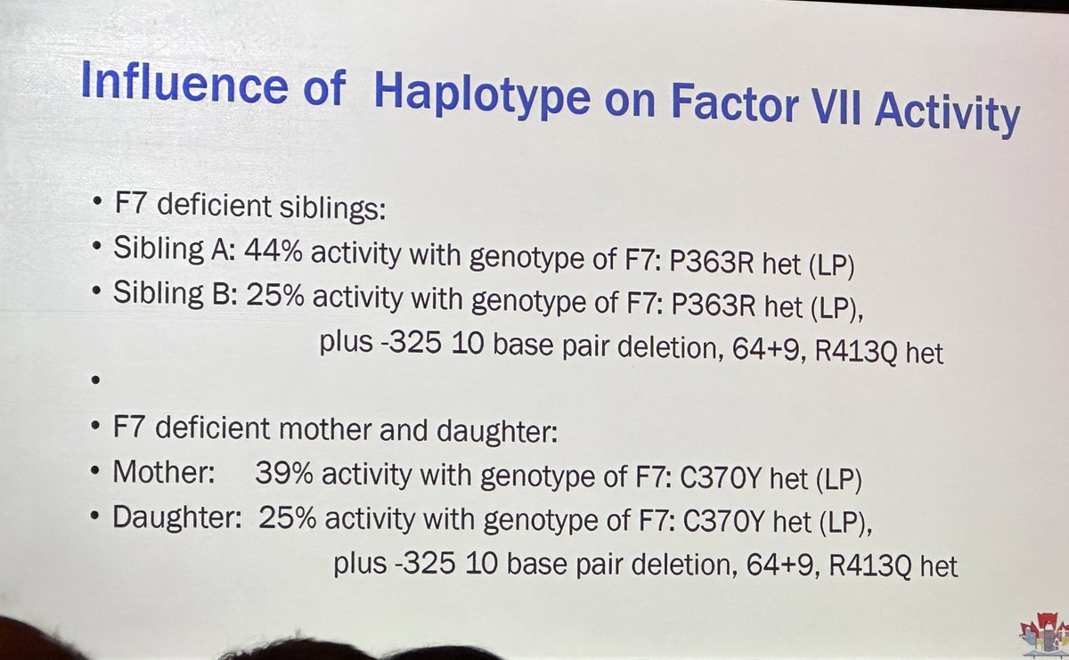 Fascinating work on Factor VII deficiency from #ATHN10, illustrating role of modifying haplotypes that may influence not only FVII expression but other bleeding phenotypes. #ISTH2023 #FactorVII
